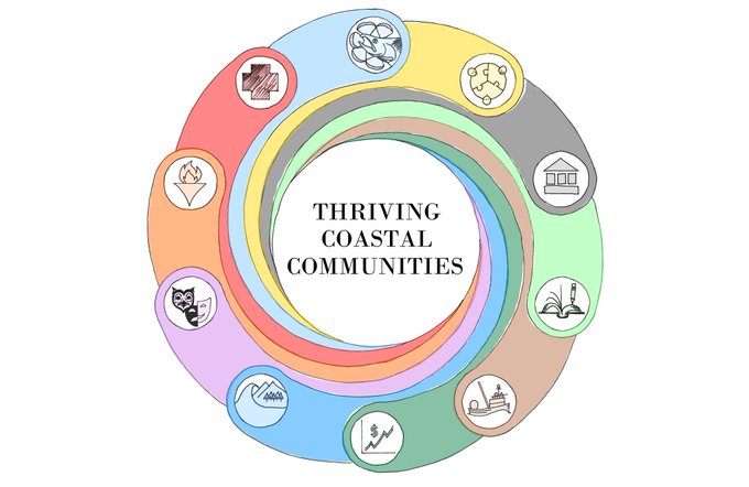 New Report – The Thriving Coastal Communities Initiative
